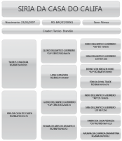 /album/siria-da-casa-do-kalifa/pedigree-01-png1/